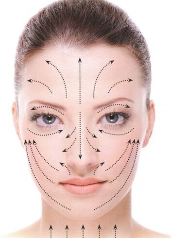 Linee massaggio viso